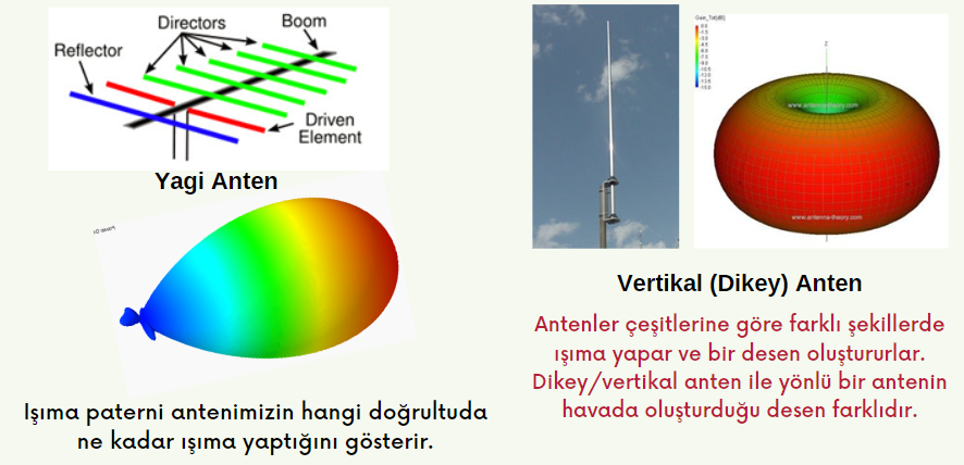 Anten Tasarımı İçin Bilinmesi Gereken Temel Kavramlar