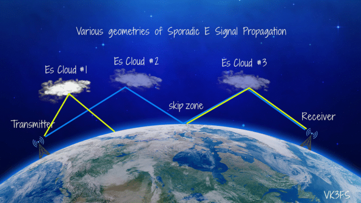 FT8 Nedir, Nasıl Kullanılır? – AKRAD